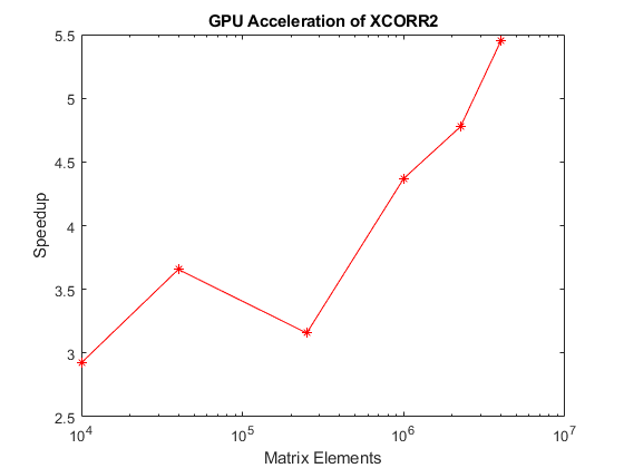 GPUを使用した相関の高速化