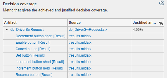 Table of decision coverage results