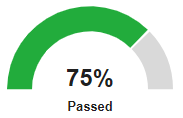 Dial widget indicated percentage of test cases that passed