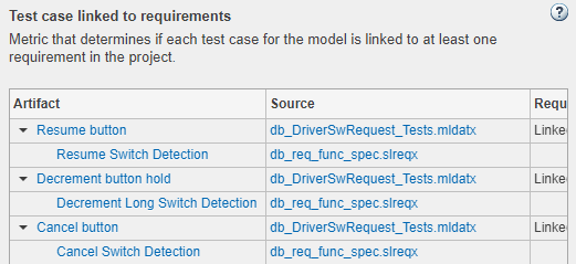 Table of test cases and linked requirements