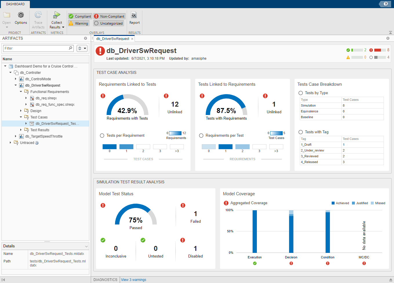 Model Testing Dashboard showing metric results for the db_DriverSwRequest unit