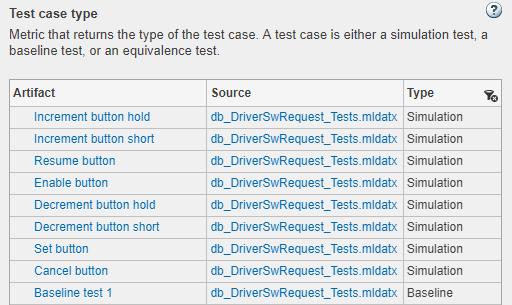 Table that lists each test case and its type