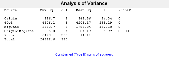 Figure N-Way ANOVA contains objects of type uicontrol.