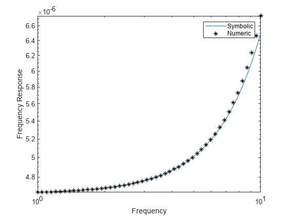 Simscapeに対するカンチレバートラス構造の解析モデル