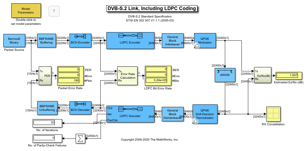 DVB-S.2リンク（Si金宝appmulinkででLDPC符号化を含む）