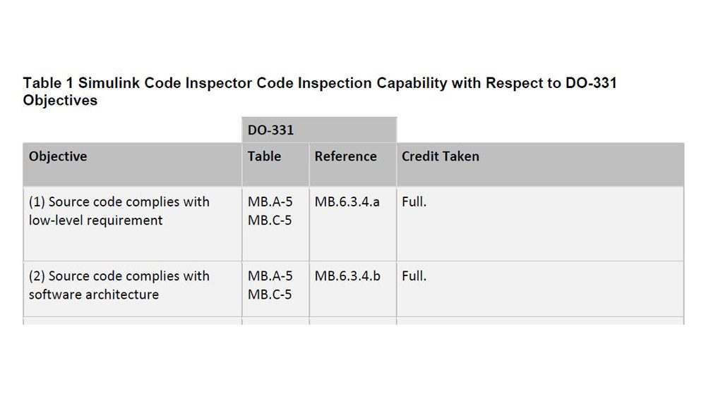 使用DO REQUITICATIONG套件来符合DO-178C和DO-254的验证工具。
