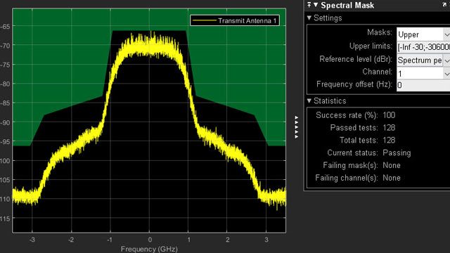 802.11AD送信机スペクトルスペクトルマスクテスト。