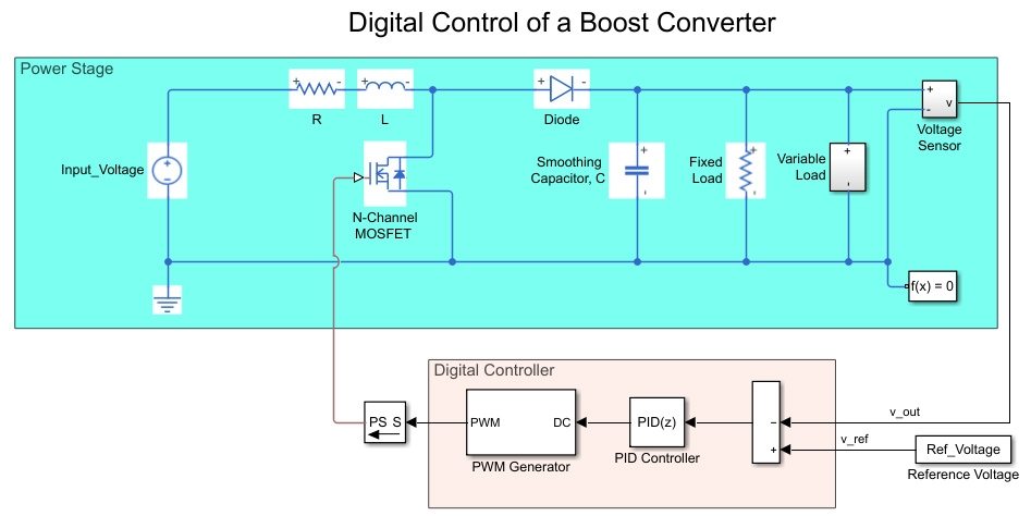 升圧コンバーターのデジタル制御S金宝appimulink的モデル