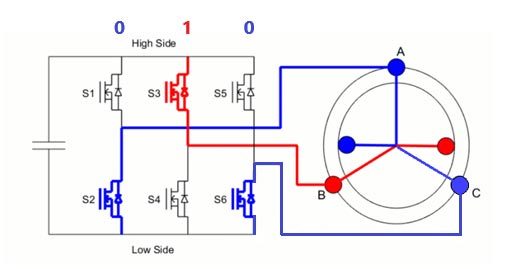 连接电机定子绕组的三相逆变电路。