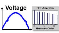 使用SIMSCAPE电气在各种条件下评估网络内的功率质量。自动计算总谐波失真（THD）。