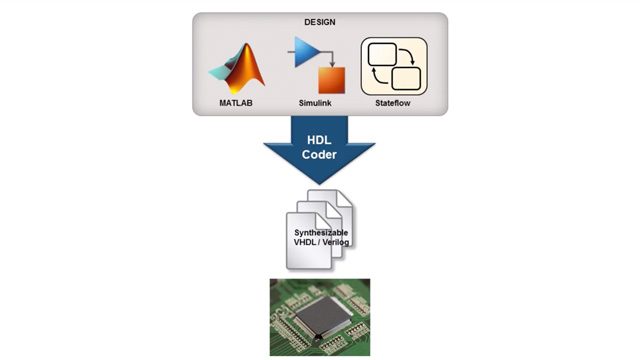 了解如何使用Matlab和Simulink调整FPGA设计的信号处理应用。金宝app