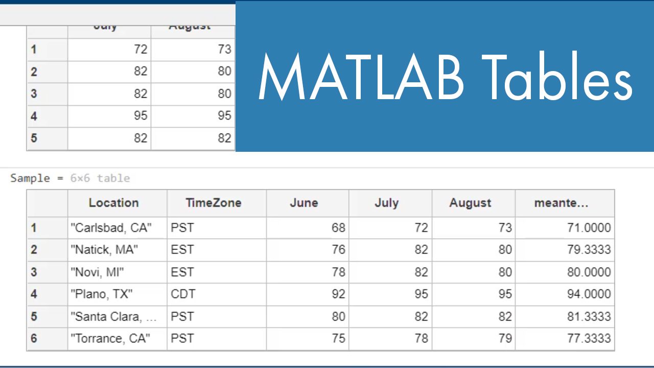 学习MATLAB中的表格以及如何使用它们。