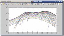 This MATLAB video tutorial shows you how to reverse the direction of an aixs or to change an axis to log scale.