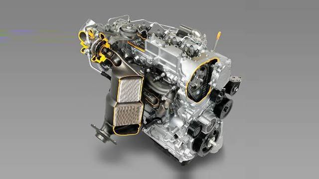 使用综合发动机模型和SIL+M的丰田前载发动机控制系统开发