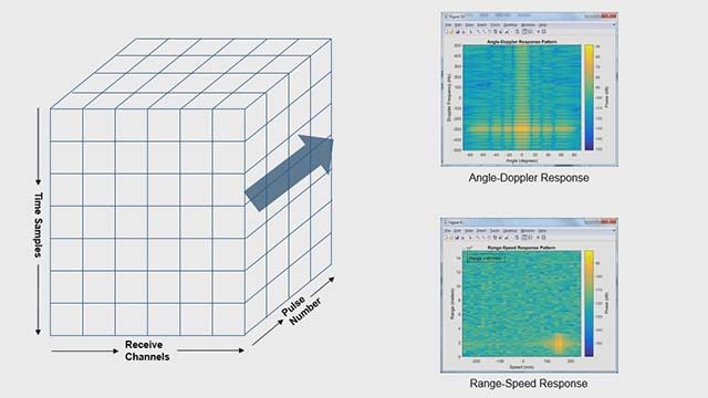 学习如何处理雷达数据立方体与MATLAB和相控阵系统工具箱。