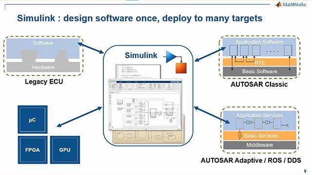 了解Simulink产品系列金宝app如何基于面向服务的架构模拟和模拟应用软件。