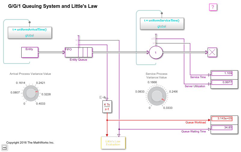 G/G/1 Queuing System and Little's Law