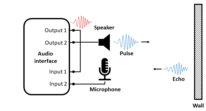 使用音频测量创建一个回声仪