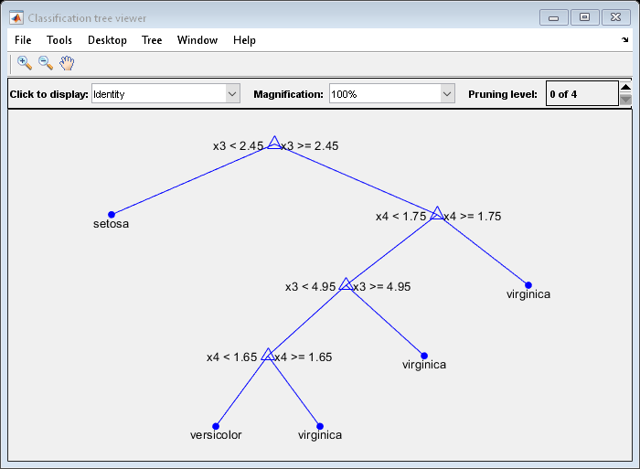 Figure Classification tree viewer contains an axes object and other objects of type uimenu, uicontrol. The axes object contains 18 objects of type line, text.