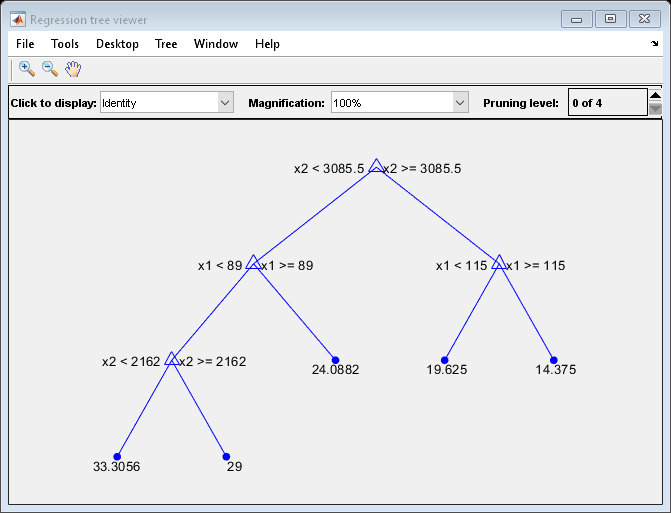 Figure Regression tree viewer contains an axes object and other objects of type uimenu, uicontrol. The axes object contains 18 objects of type line, text.