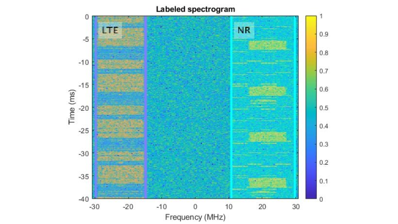 5G NR和LTE信号标记谱图。