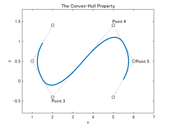 Adding Text to Plots (1)