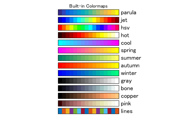 Colormap Chart