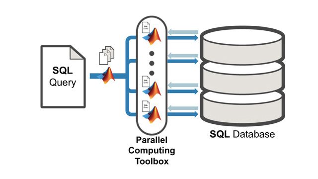 Importación de grandes conjuntos de datos en parallelo (o secuencialmente)。