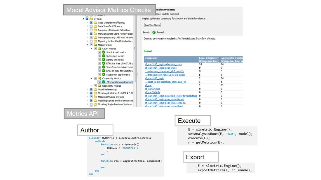 使用métricas de modelo para recopilar métricas personalizadas的API。