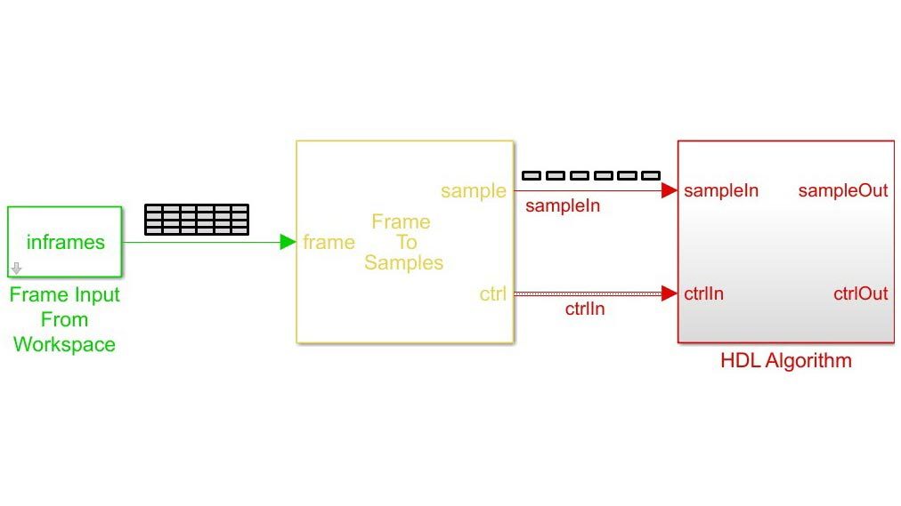 Conversión de tramas en muestras y generación de señales de控制。