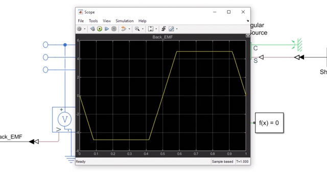 You can model a BLDC motor using Simscape Electrical and investigate its back-EMF profile.