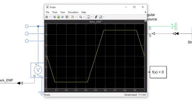 您可以使用Simscape electric对无刷直流电机建模，并研究其反电动势剖面。