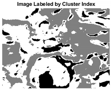 cluterater分析 - 发现 -  page-cluster-index-icily