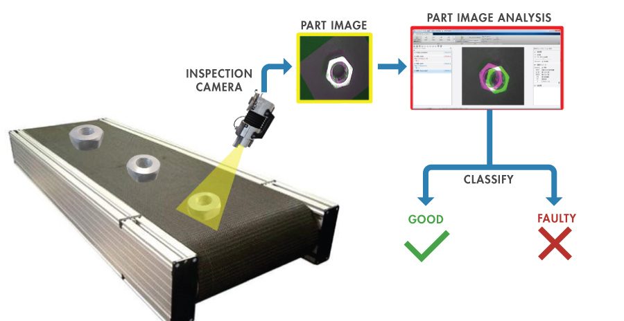 图像识别在零件缺陷视觉检测中的应用。