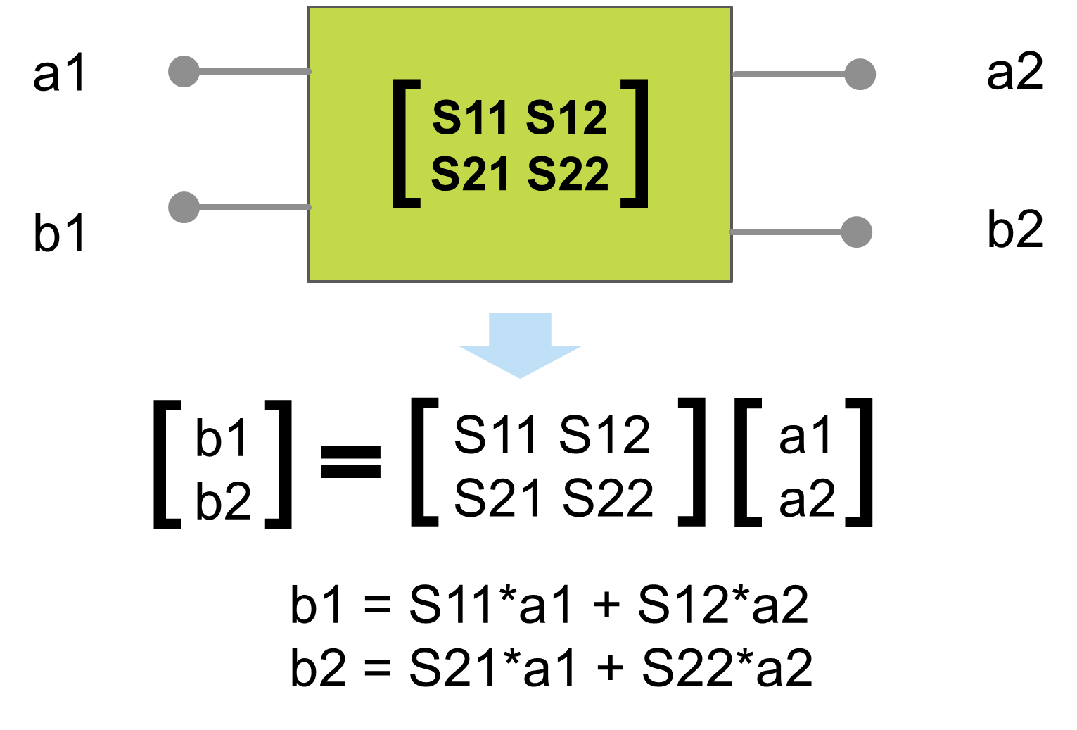 图6. S参数矩阵的关系表达式。