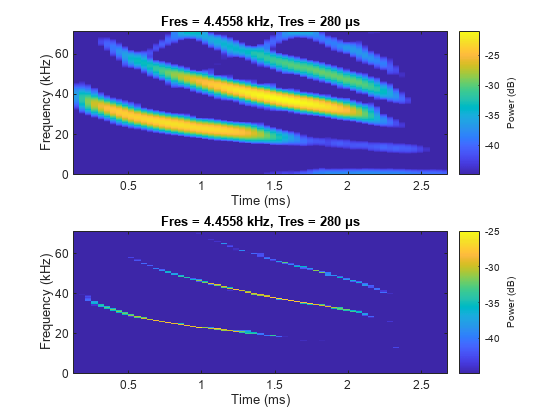 图中包含2个轴对象。标题为Fres = 4.4558 kHz, Tres = 280 μs的轴对象1包含一个类型为image的对象。标题为Fres = 4.4558 kHz, Tres = 280 μs的轴对象2包含一个类型为image的对象。