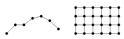 排列在一条线上或网格上的点。