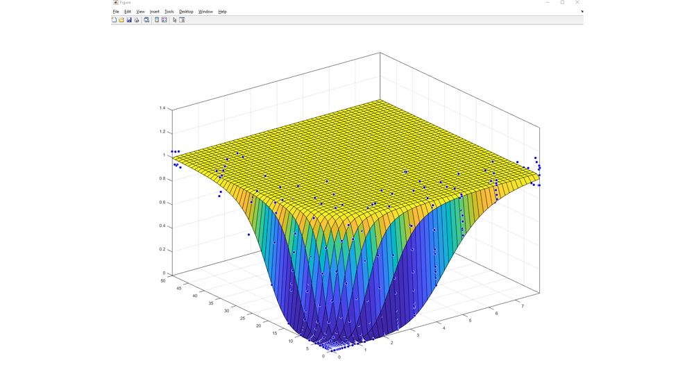 Surface Fitting With Custom Equations to Biopharmaceutical Data