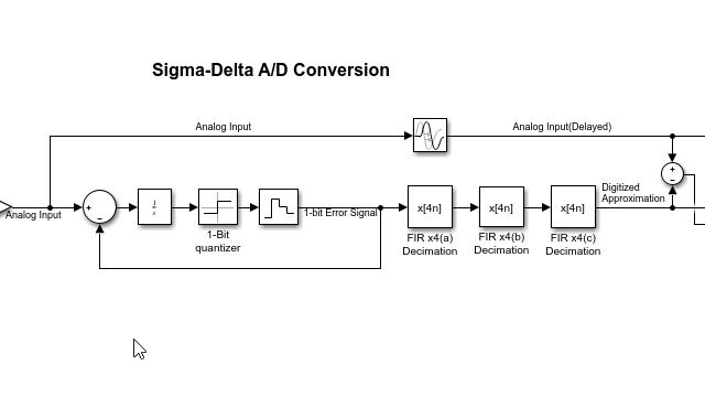 用于sigma-delta ADC的多级小数部分