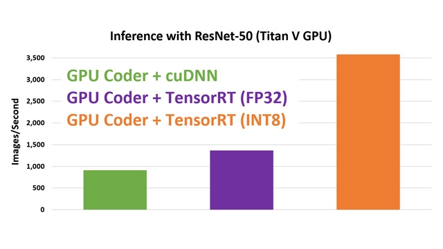Improving execution speed with TensorRT and INT8 data types.