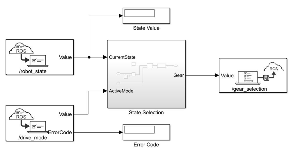 金宝appSimulink模型，用于查询和设置ROS参数以控制车辆档位选择。