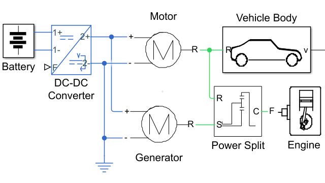 动力分体式混合动力汽车电气网络。