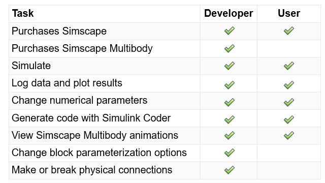 Simscape编辑模式功能表。