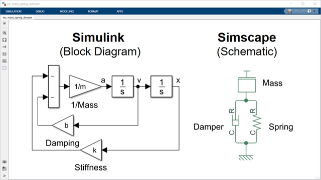 Mass-spring-damper expressed as a block diagram and a schematic.