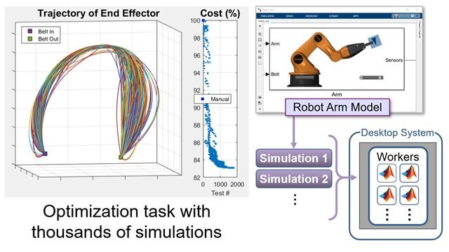 Accelerate Optimization with Parallel Simulations