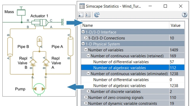 Simscape Statistics Viewer showing variables retained and eliminated during equation formulation.