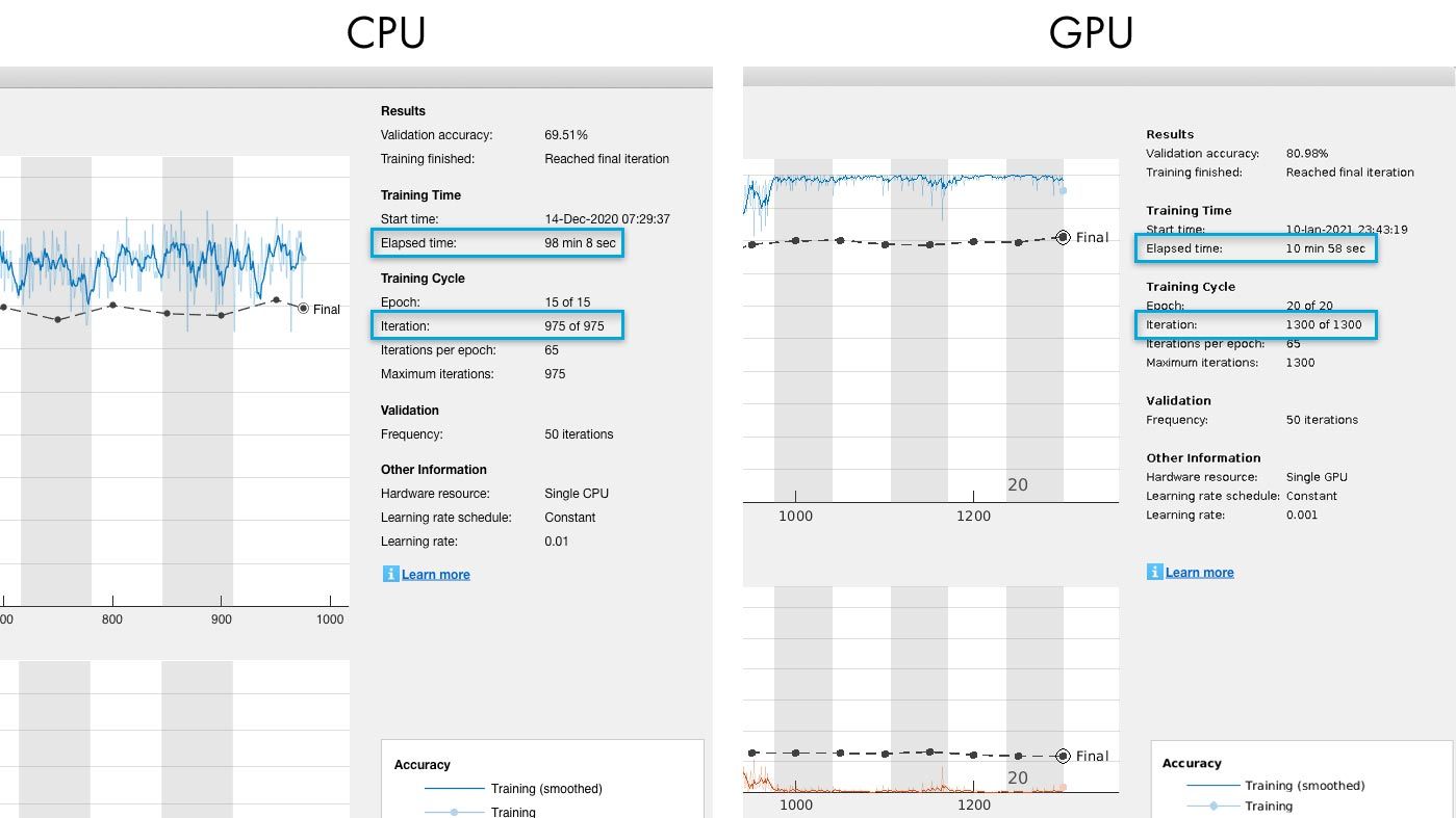 CPU vs GPU训练