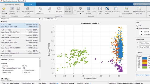 分类学习应用程序让你训练模型使用监督机器学习来分类数据。