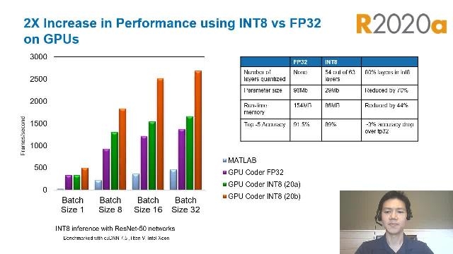 了解如何在MATLAB中使用白盒方法量化、校准和验证深度神经网络，在性能和精度之间做出权衡，然后将量化的DNN部署到嵌入式GPU和FPGA硬件板。