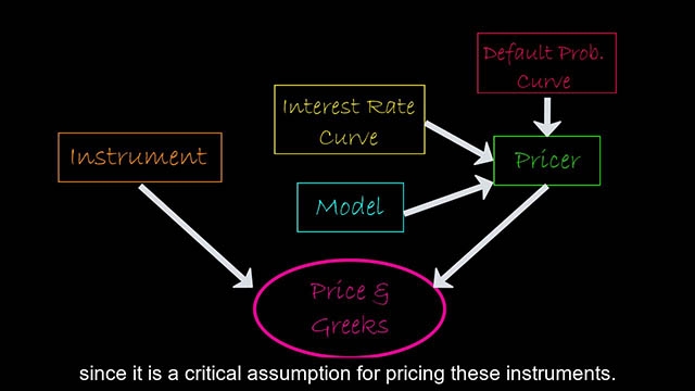 这个视频是一个基于对象的框架的概述定价金融工具运R2020a，并允许客户简化定价流程和价格的金融工具投资组合的统称。